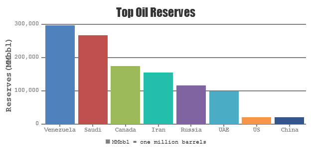 Bar Chart Data Interpretation