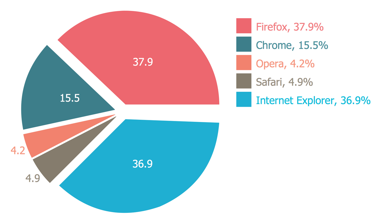 choose-your-graph