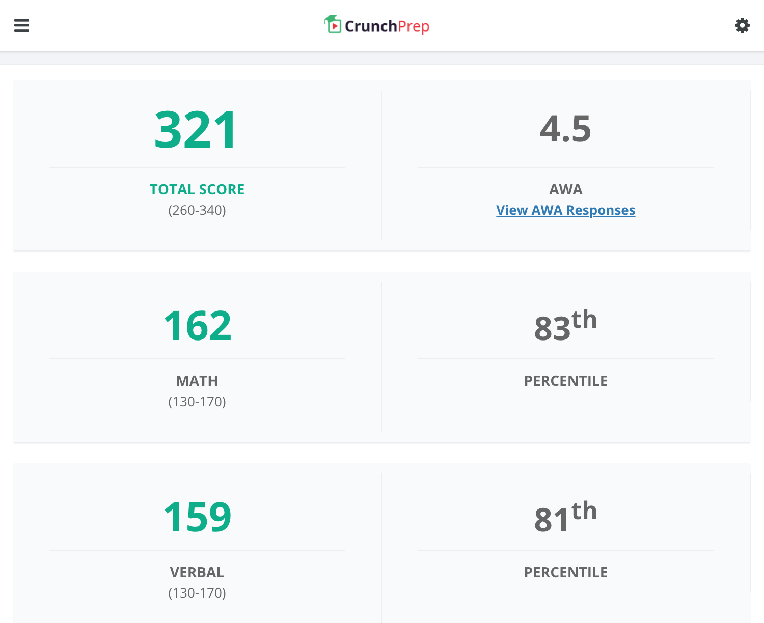 report scores gre powerprep test